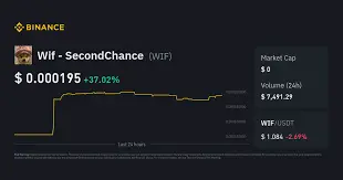 Wif - SecondChance